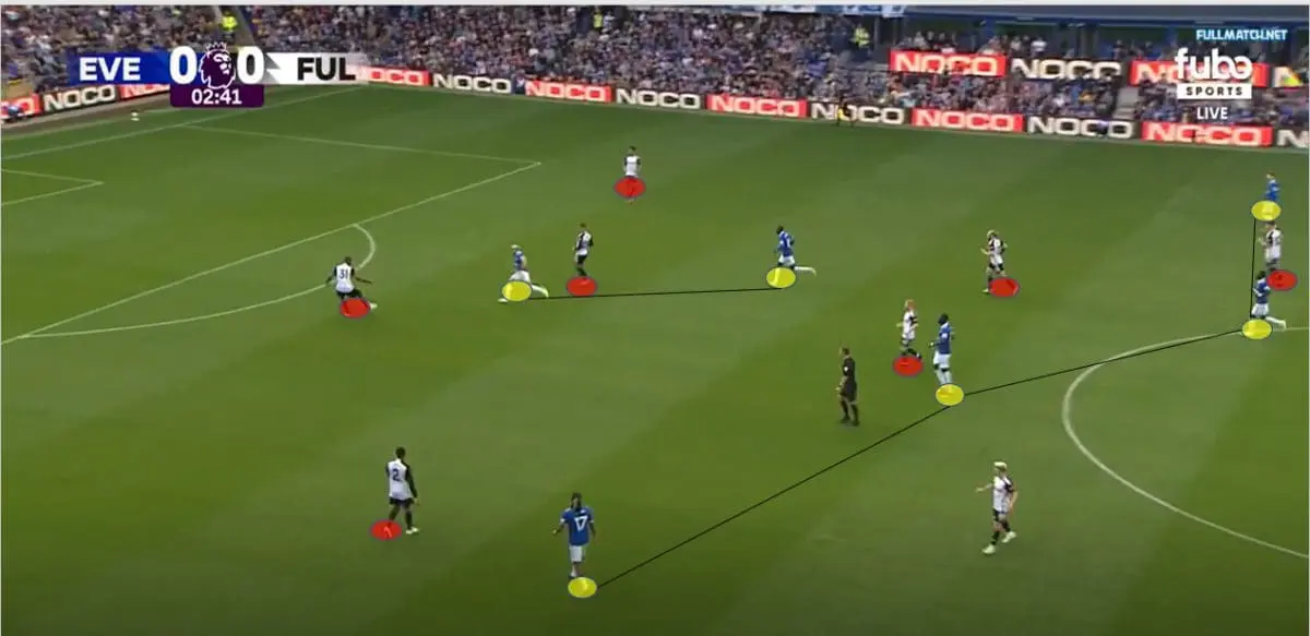 Everton-Pressing-System-Dyche