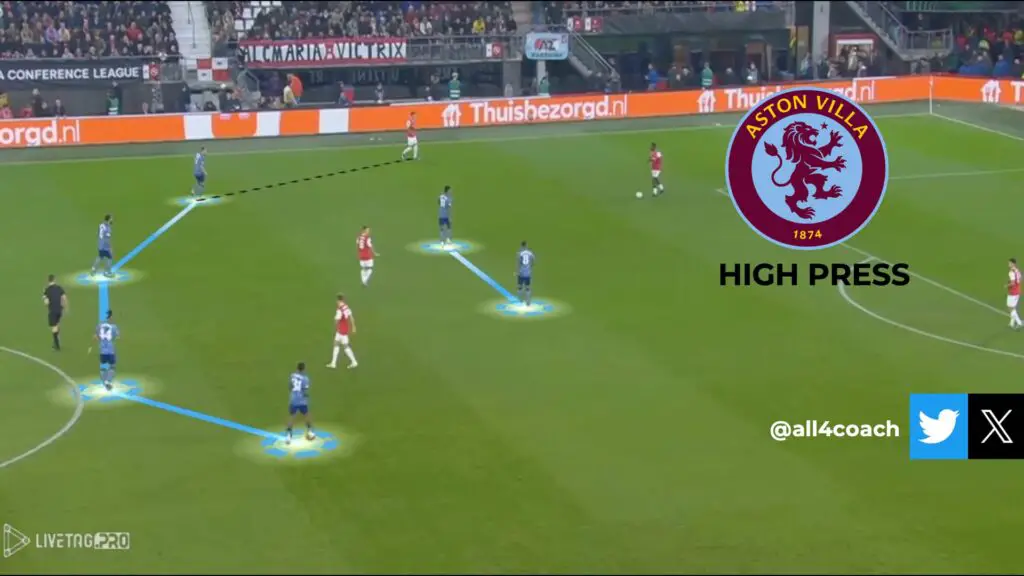 Football-Aston-Villa-1-4-4-2-Pressing-contre-l39AZ-Alkmaar-solutions-tactiques